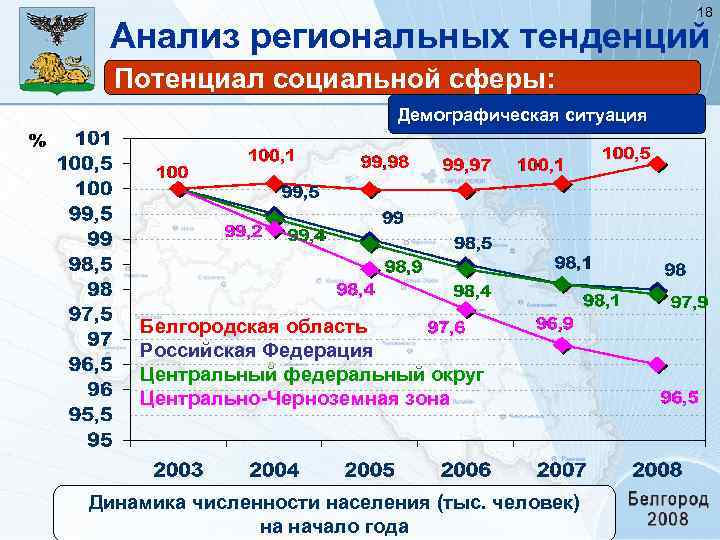 Население белгорода 2024. Демография Белгородской области. Демографическая ситуация в Белгородской области. Рождаемость в Белгородской области. Численность Белгородской области.