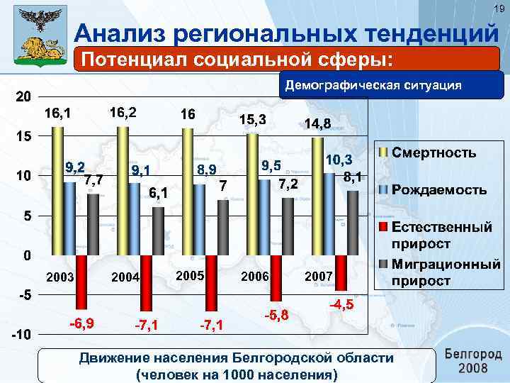 Численность белгородской