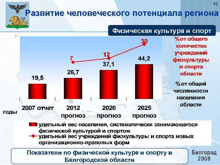 Показатели спорта. Статистика занимающихся спортом. Статистика кто занимается спортом. Статистические показатели в спорте. Численность людей занимающихся спортом статистика.