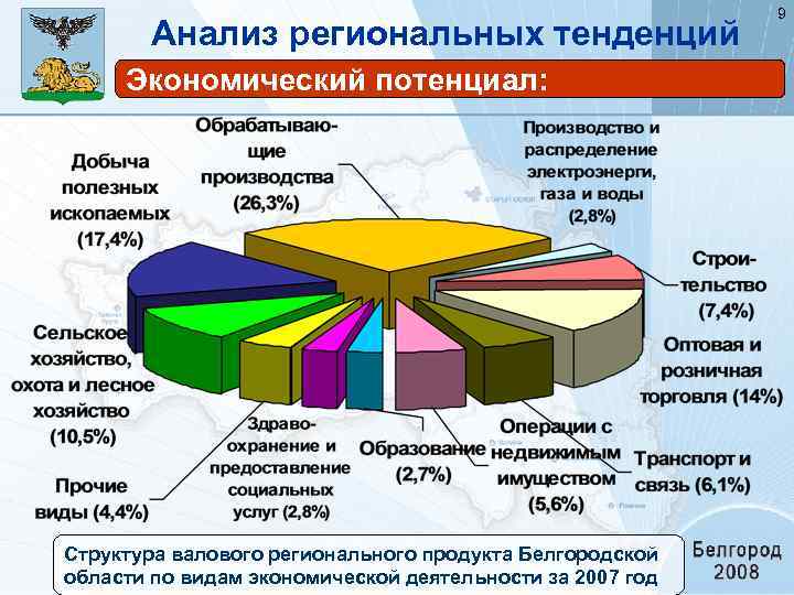 Сфера социально экономического развития