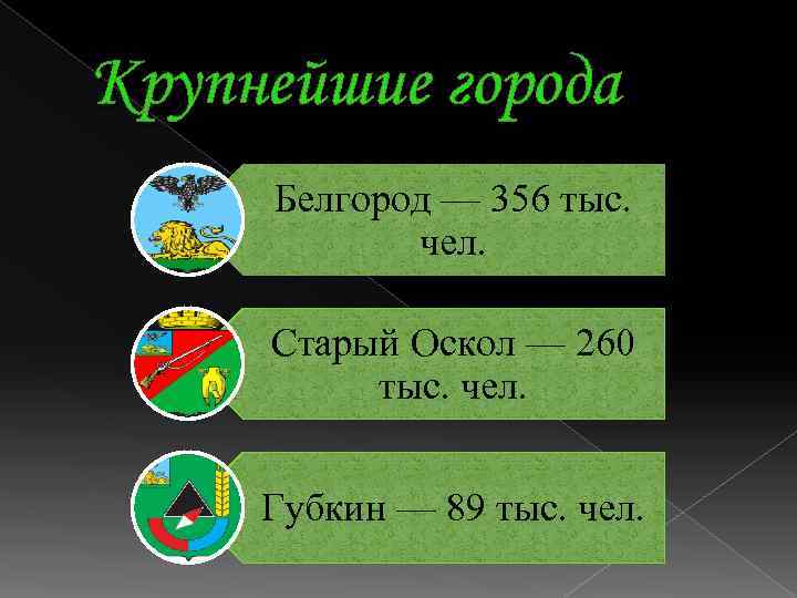 Крупнейшие города Белгород — 356 тыс. чел. Старый Оскол — 260 тыс. чел. Губкин