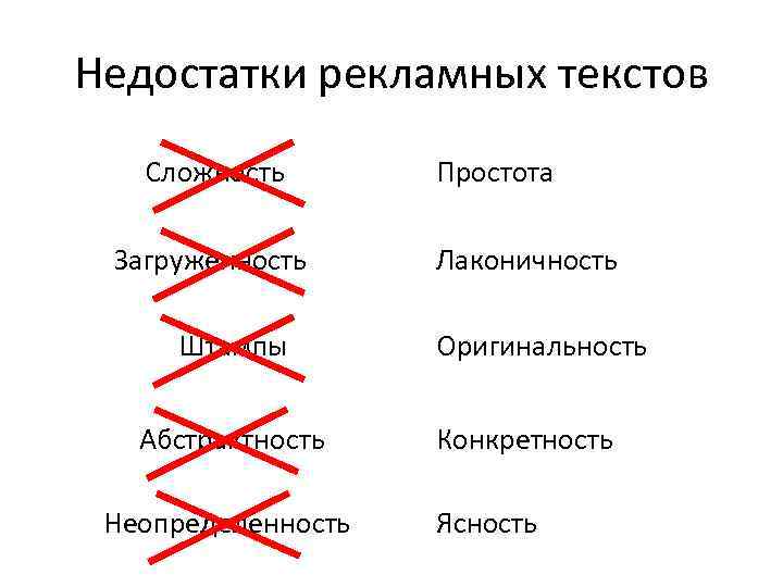 Недостатки рекламных текстов Сложность Загруженность Штампы Абстрактность Неопределенность Простота Лаконичность Оригинальность Конкретность Ясность 