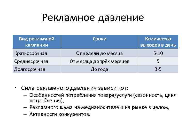 Количество срок. Виды давления. Типы рекламных кампаний. Основные виды давления. Рекламное давление.