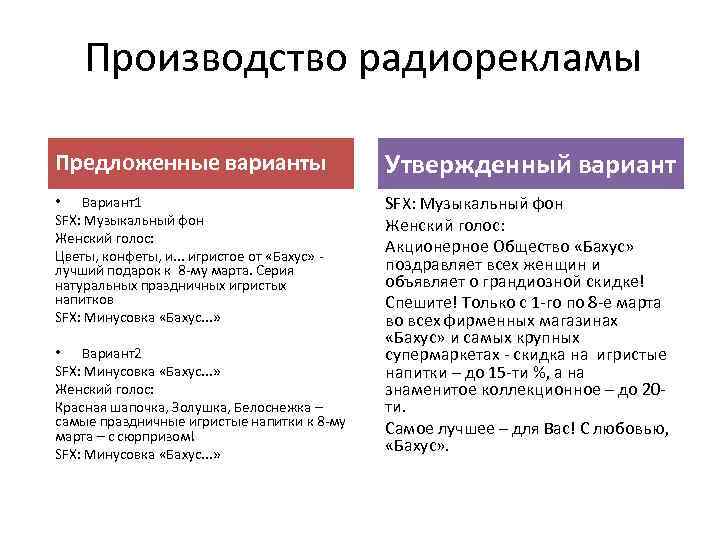 Производство радиорекламы Предложенные варианты Утвержденный вариант • Вариант1 SFX: Музыкальный фон Женский голос: Цветы,