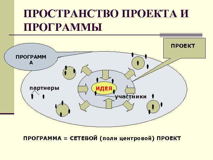 Проект н тему