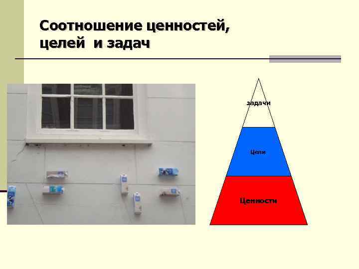 Соотношение ценностей, целей и задачи Цели Ценности 