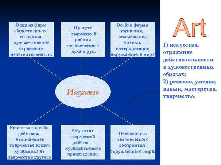 Одна из форм общественного сознания; художественное отражение действительности. Процесс творческой работы человеческого духа и