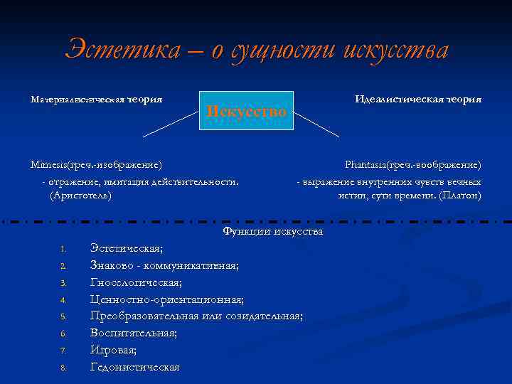 Эстетика – о сущности искусства Материалистическая теория Идеалистическая теория Искусство Mimesis(греч. -изображение) - отражение,