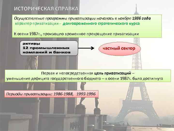 ИСТОРИЧЕСКАЯ СПРАВКА Осуществление программы приватизации началось в ноябре 1986 года характер приватизации - долговременного