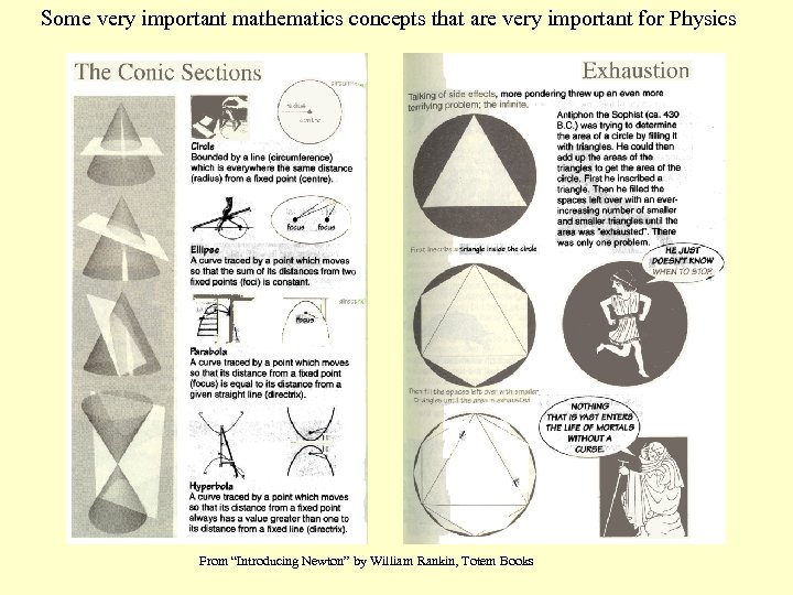Some very important mathematics concepts that are very important for Physics From “Introducing Newton”