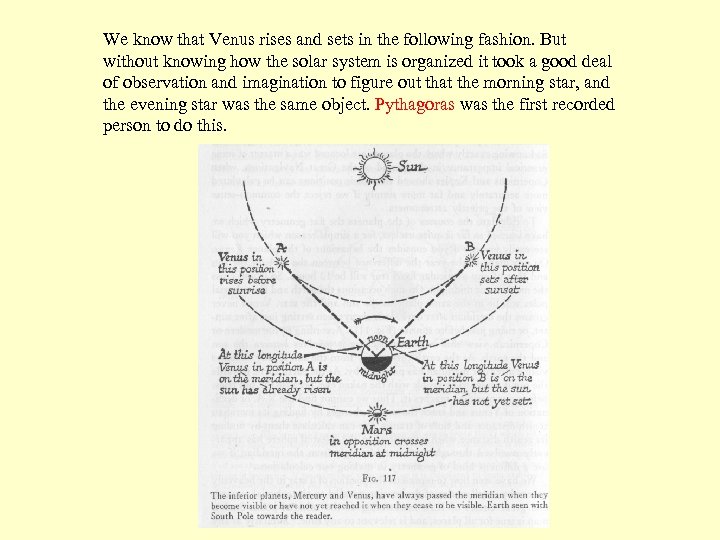 We know that Venus rises and sets in the following fashion. But without knowing