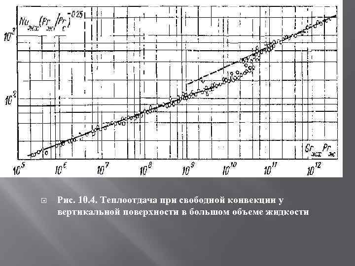  Рис. 10. 4. Теплоотдача при свободной конвекции у вертикальной поверхности в большом объеме