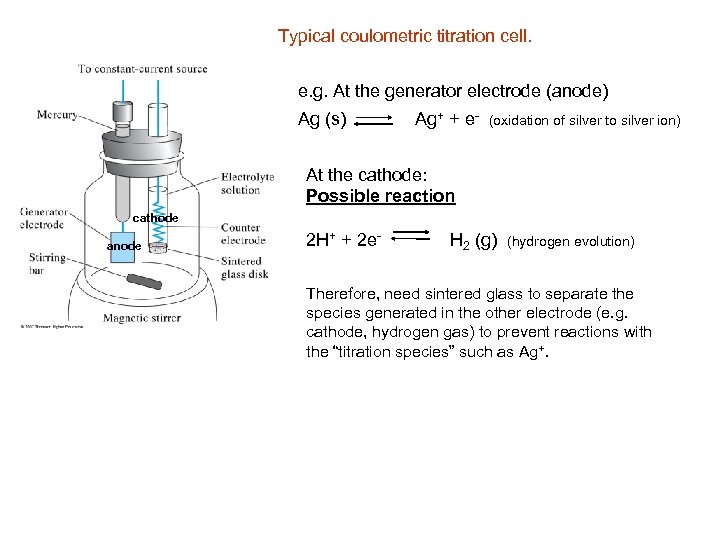 Typical coulometric titration cell. e. g. At the generator electrode (anode) Ag (s) Ag+