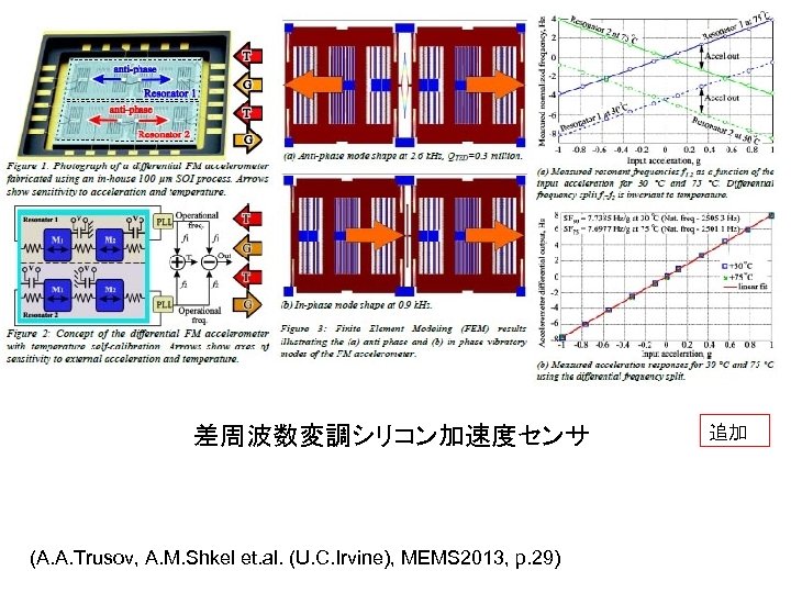 差周波数変調シリコン加速度センサ (A. A. Trusov, A. M. Shkel et. al. (U. C. Irvine), MEMS 2013,
