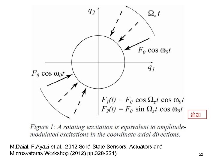 追加 M. Daial, F. Ayazi et. al. , 2012 Solid-State Sensors, Actuators and Microsystems
