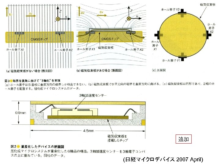 追加 (日経マイクロデバイス 2007 April) 