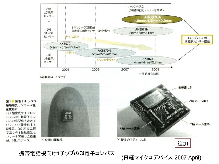 追加 携帯電話機向け 1チップのSi電子コンパス　 (日経マイクロデバイス 2007 April) 