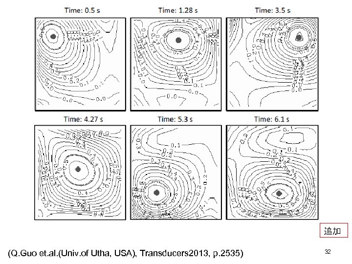 追加 (Q. Guo et. al. (Univ. of Utha, USA), Transducers 2013, p. 2535) 32
