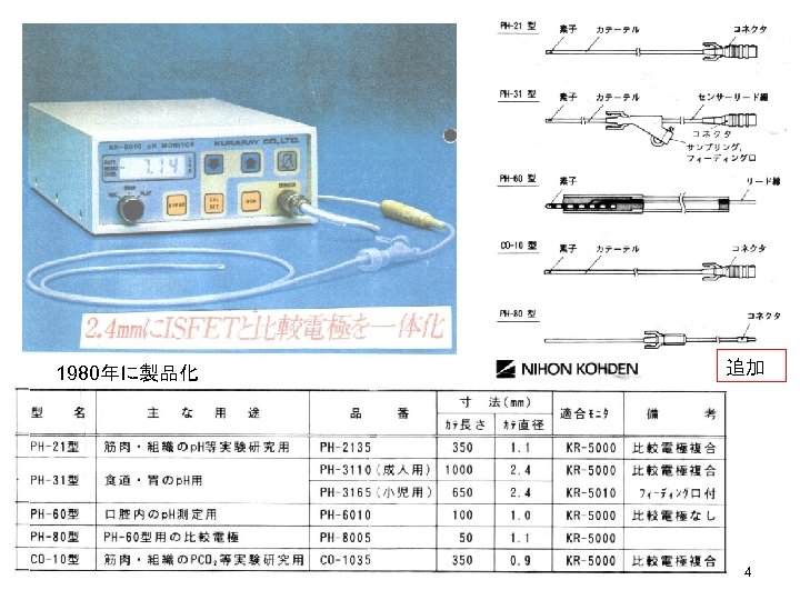 1980年に製品化 追加 4 