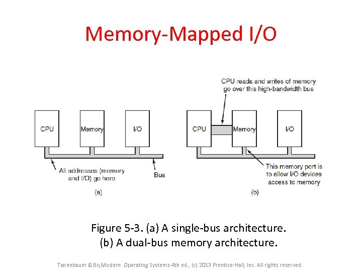 Memory-Mapped I/O Figure 5 -3. (a) A single-bus architecture. (b) A dual-bus memory architecture.