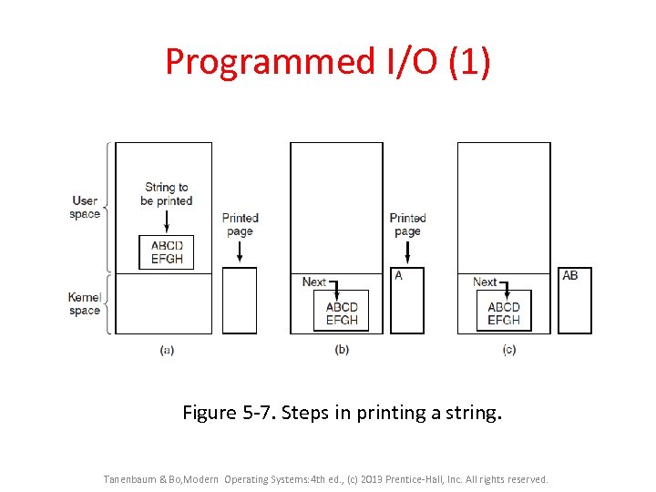 Programmed I/O (1) Figure 5 -7. Steps in printing a string. Tanenbaum & Bo,