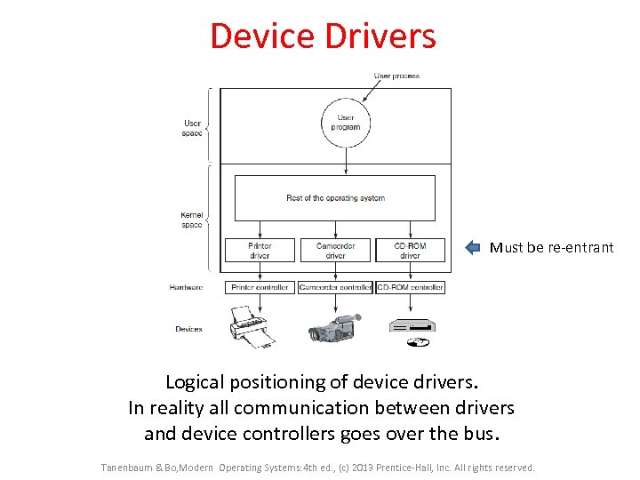 Device Drivers Must be re-entrant Logical positioning of device drivers. In reality all communication