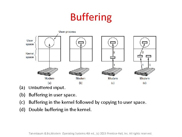 Buffering (a) (b) (c) (d) Unbuffered input. Buffering in user space. Buffering in the