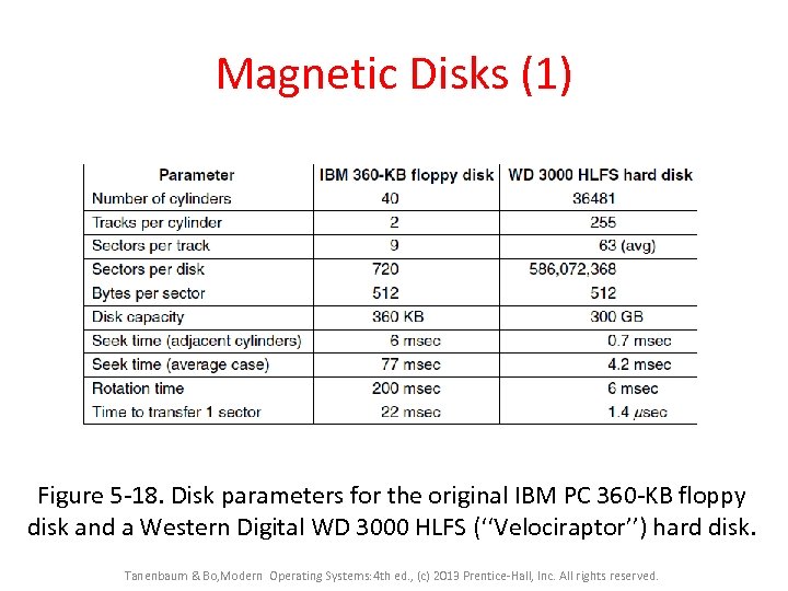 Magnetic Disks (1) Figure 5 -18. Disk parameters for the original IBM PC 360