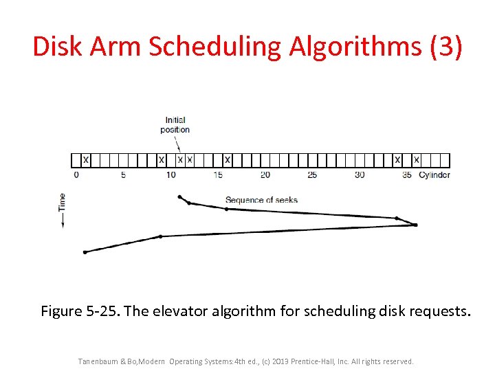 Disk Arm Scheduling Algorithms (3) Figure 5 -25. The elevator algorithm for scheduling disk