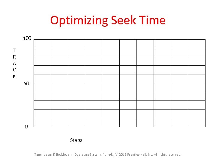 Optimizing Seek Time 100 T R A C K 50 0 Steps Tanenbaum &