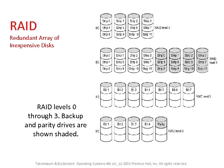 RAID Redundant Array of Inexpensive Disks RAID levels 0 through 3. Backup and parity