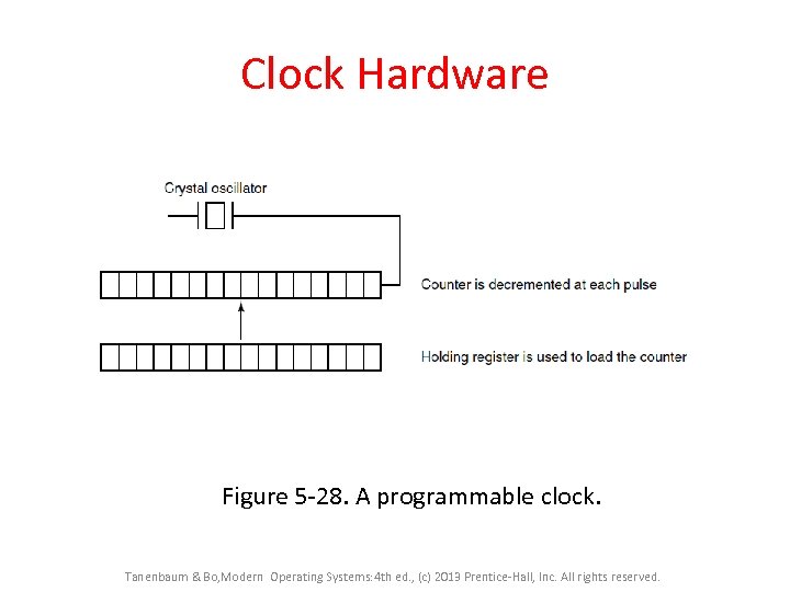 Clock Hardware Figure 5 -28. A programmable clock. Tanenbaum & Bo, Modern Operating Systems: