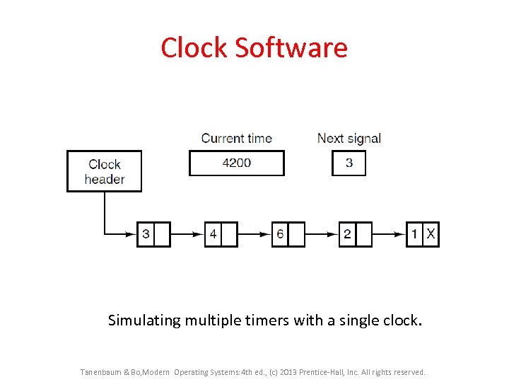 Clock Software Simulating multiple timers with a single clock. Tanenbaum & Bo, Modern Operating