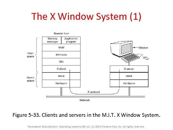 The X Window System (1) Figure 5 -33. Clients and servers in the M.