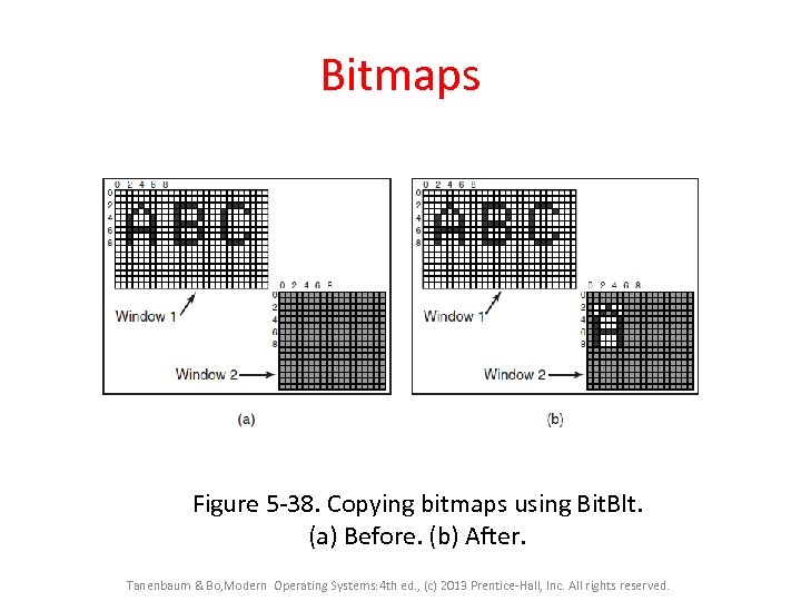 Bitmaps Figure 5 -38. Copying bitmaps using Bit. Blt. (a) Before. (b) After. Tanenbaum