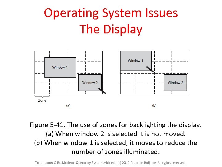 Operating System Issues The Display Figure 5 -41. The use of zones for backlighting