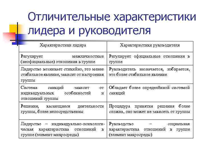 Первые исследования стилей руководства проведены