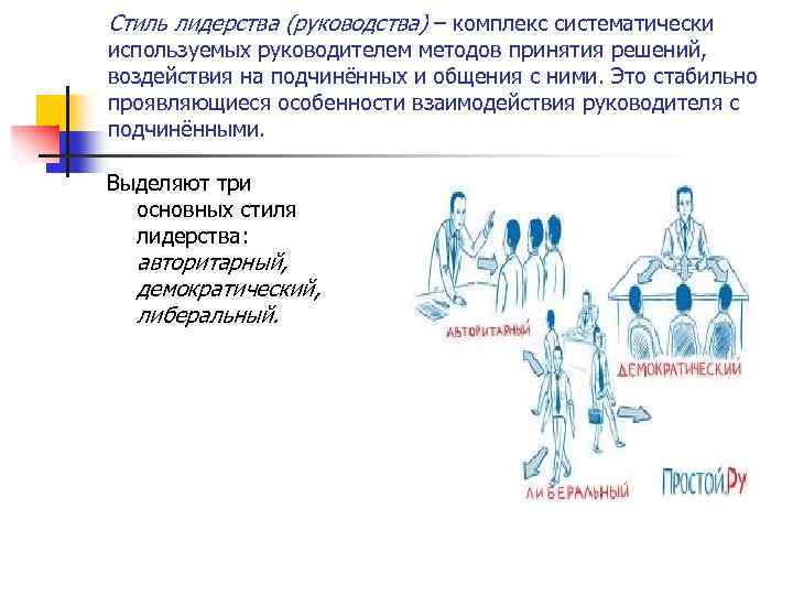 Руководство и лидерство в организации презентация