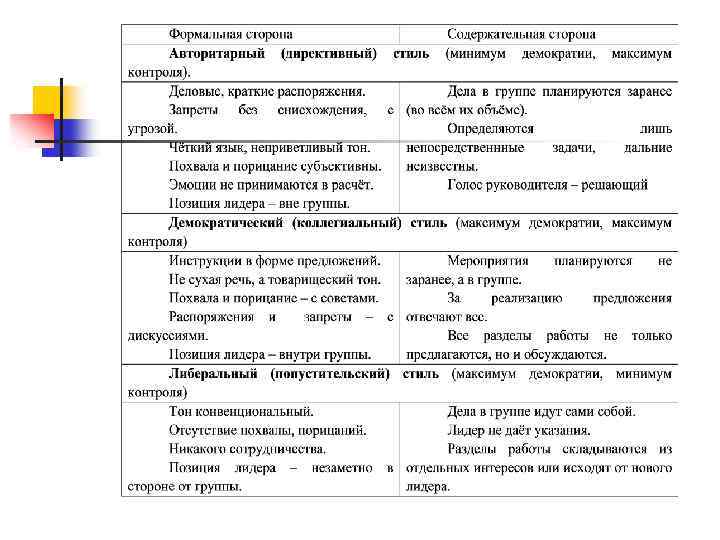 Какая малая группа может быть проиллюстрирована с помощью данного изображения