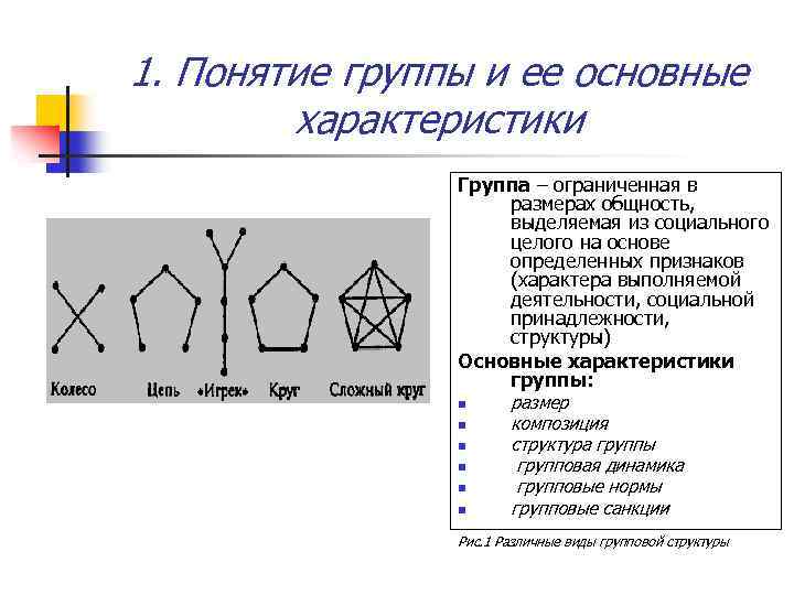 Основные понятия групп. Понятие и основные характеристики группы. Понятие группы и её основные характеристики. Характеристика понятия группа. Группа и ее характеристики.