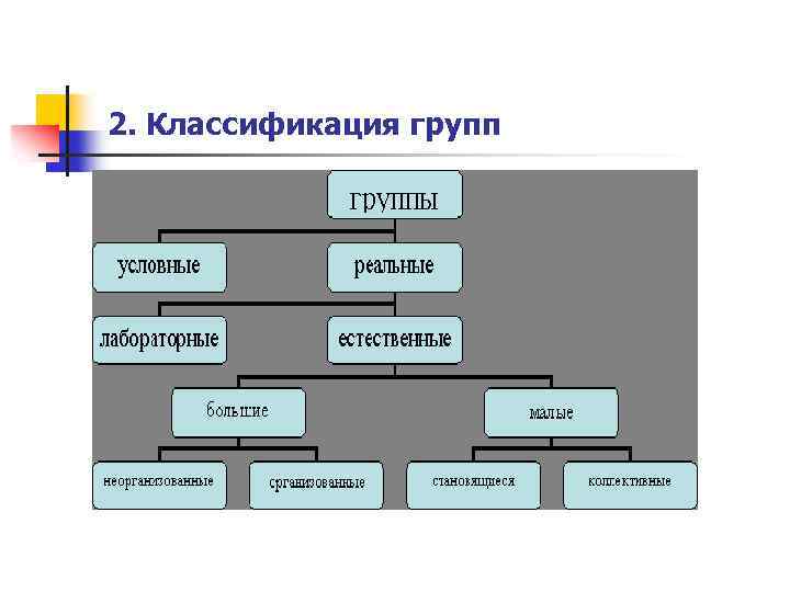 2. Классификация групп 