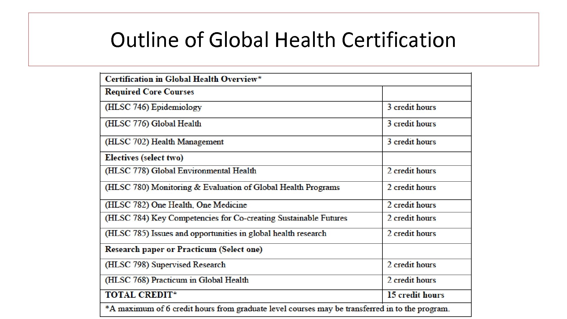 Outline of Global Health Certification 