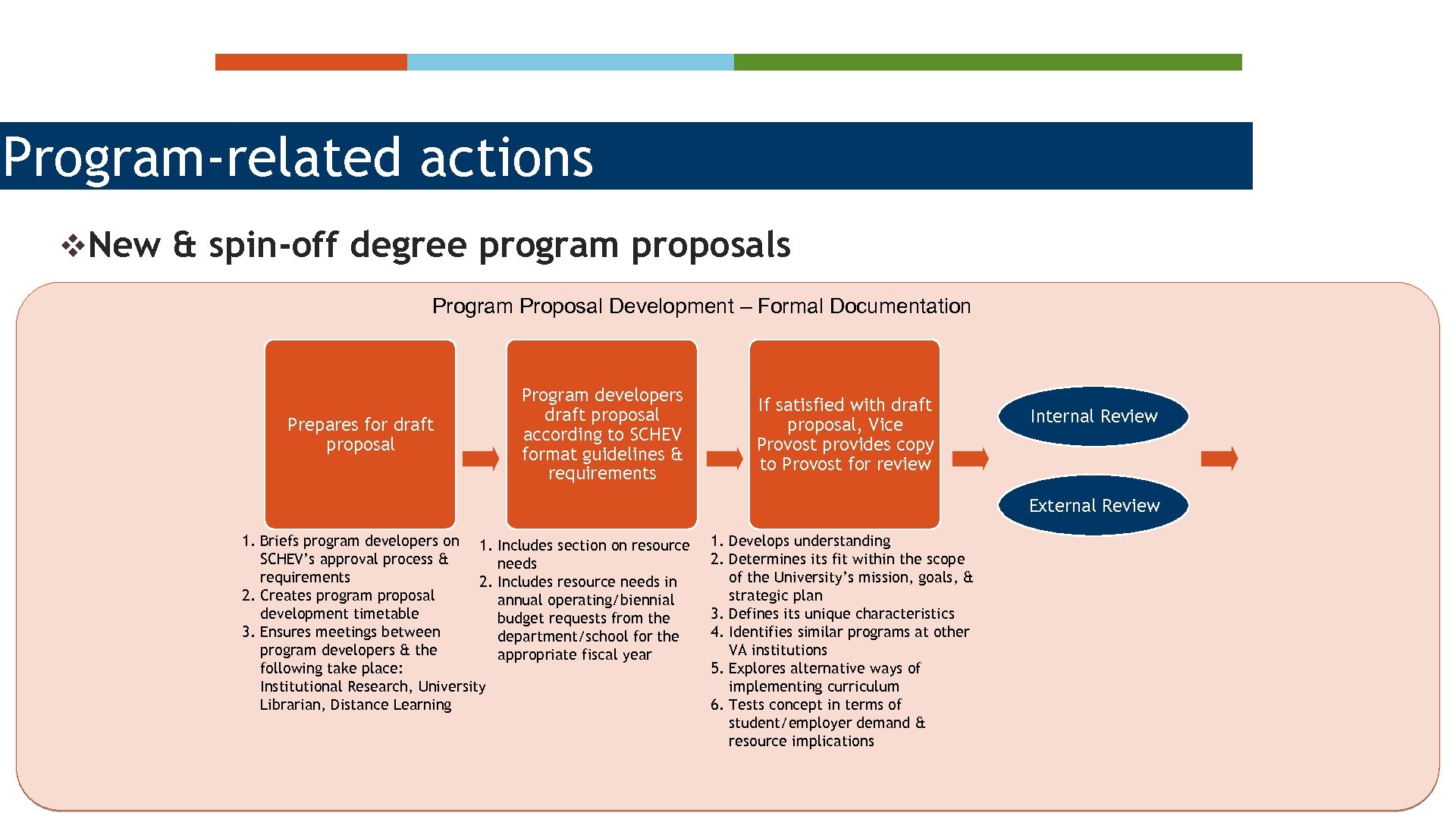 Program-related actions v. New & spin-off degree program proposals Program Proposal Development – Formal