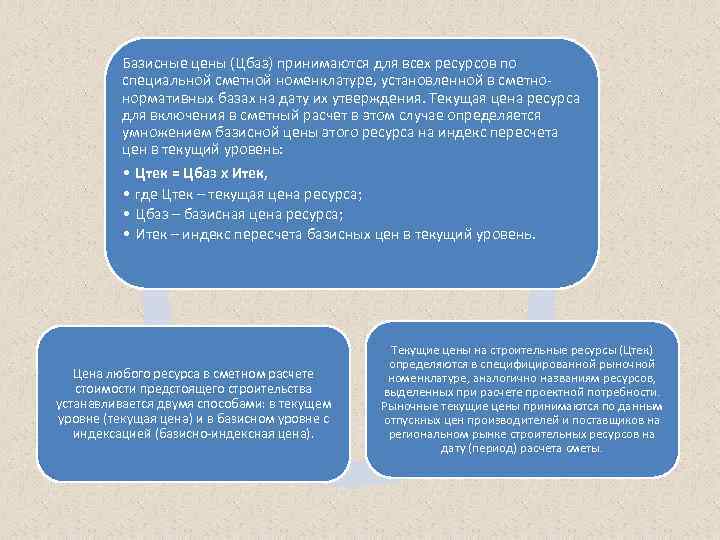 Базисные цены (Цбаз) принимаются для всех ресурсов по специальной сметной номенклатуре, установленной в сметнонормативных