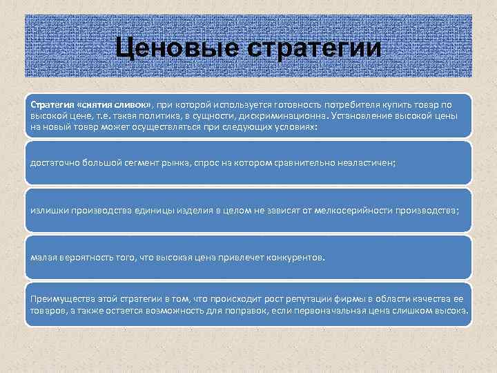 Ценовые стратегии Стратегия «снятия сливок» , при которой используется готовность потребителя купить товар по