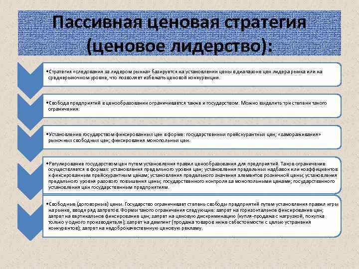 Стратегия использования. Стратегия ценового лидерства. Стратегия пассивного ценообразования. Пассивная ценовая стратегия фирмы. На чем базируется ценовая стратегия.