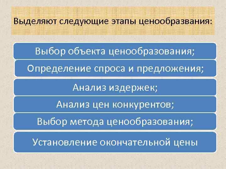 Выделяют следующие этапы ценообразвания: Выбор объекта ценообразования; Определение спроса и предложения; Анализ издержек; Анализ