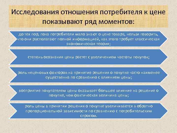 Исследования отношения потребителя к цене показывают ряд моментов: до тех пор, пока потребители мало