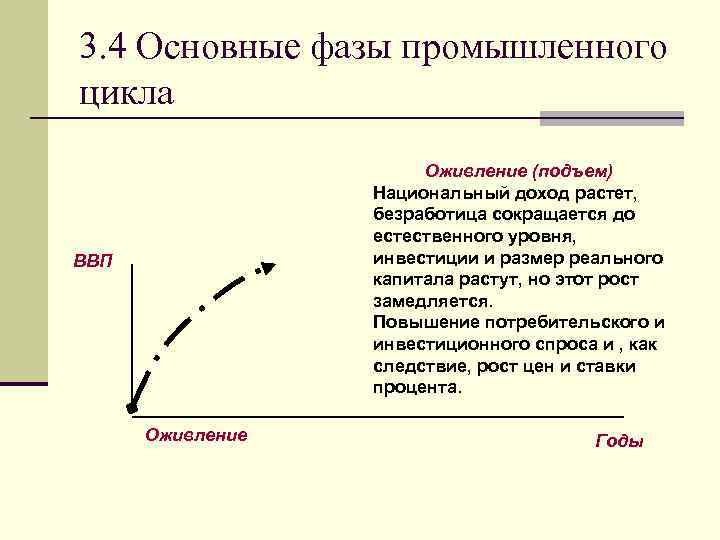 3. 4 Основные фазы промышленного цикла Оживление (подъем) Национальный доход растет, безработица сокращается до