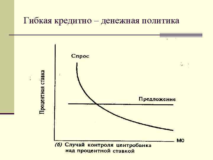Гибкая кредитно – денежная политика 